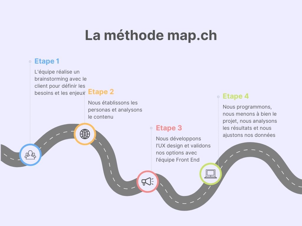 Roadmap map.ch