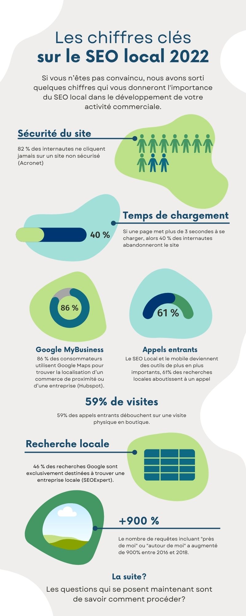 référencement et SEO local