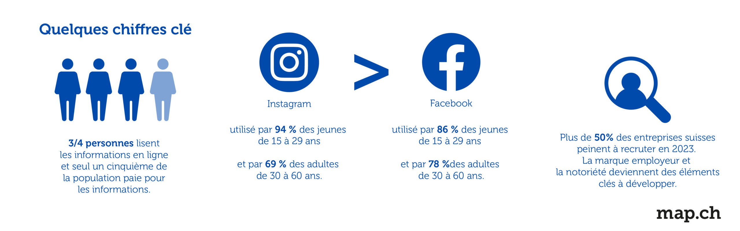 tendances marketing 2024