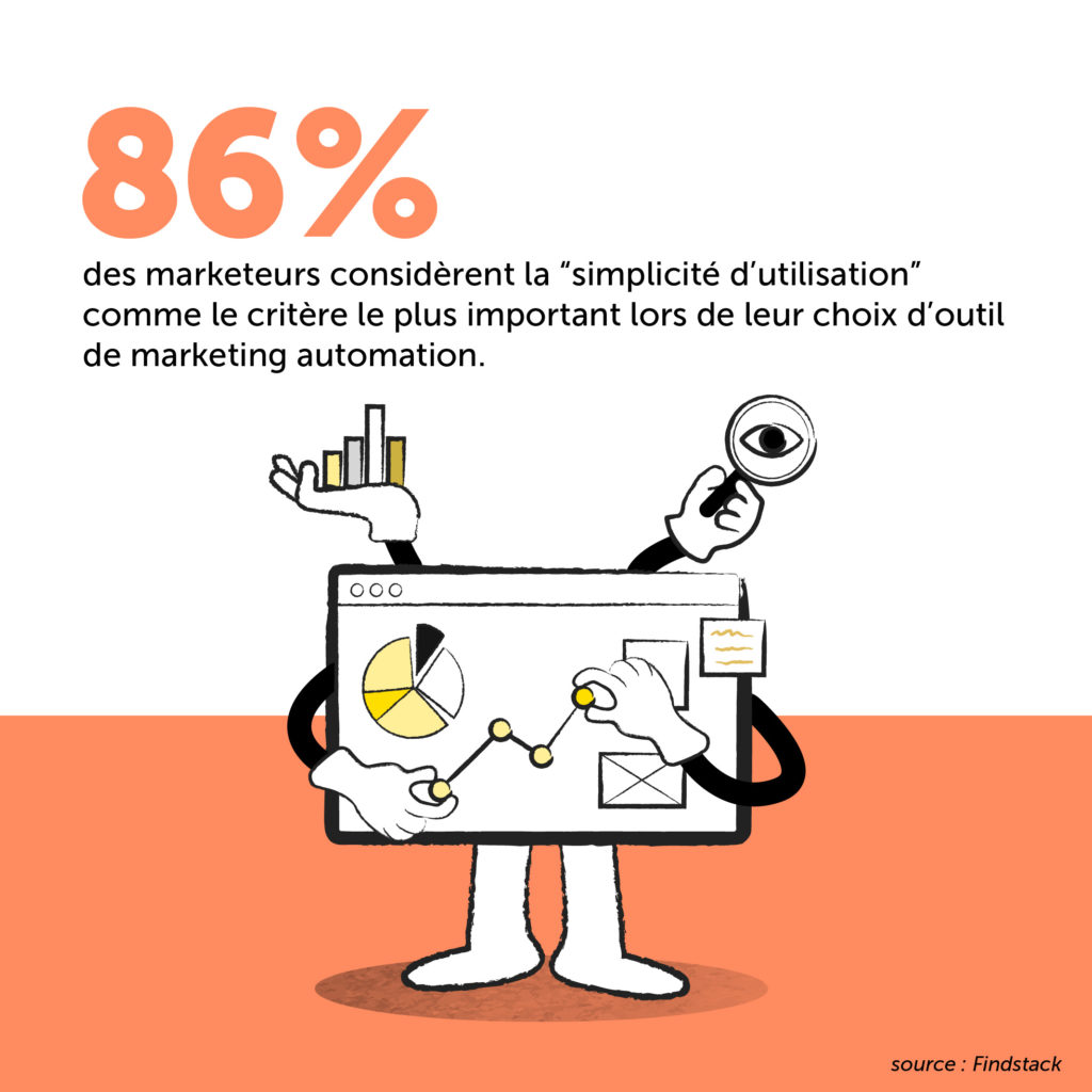 Infographie marketing sur la simplicité d'utilisation