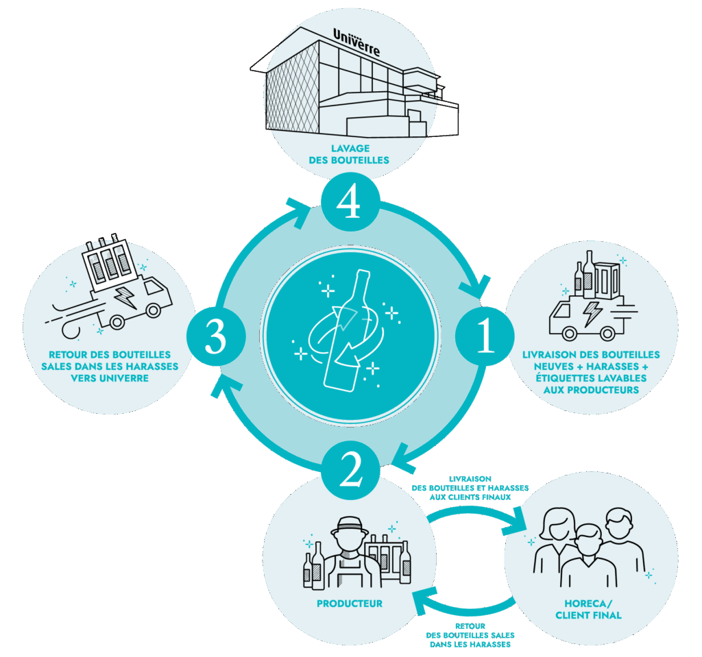 Flux de lavage infographie